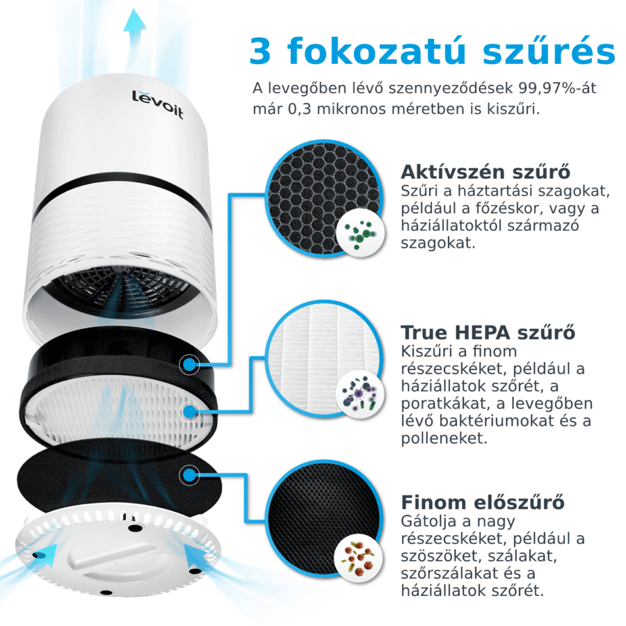 Levoit Légtisztító LV-H132, True HEPA szűrő, 99,97%-os szűrés, 100% ozonmentes, 15 m², Érintőképernyő, Tartalék szűrőkészlet — imaginea 5